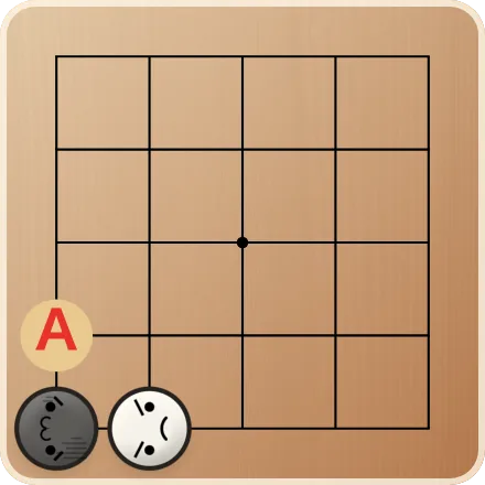 隅の黒は、白が1つ打っただけでもうアタリ。Aに打たれると取られます。まん中の石なら、取るのに白が4つ必要です。